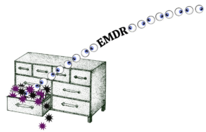 Ladekast met EMDR Werkgeheugen EMDR kinderen