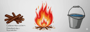 hout-vuur-blusmiddelen